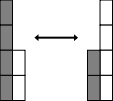 Addition is commutative