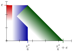 Real Numbers Dedekind cuts