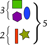 combining sets fundamental interpretation of addition lies in combining sets