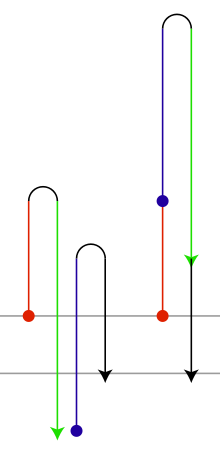 Integers