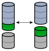 Addition is Associativity