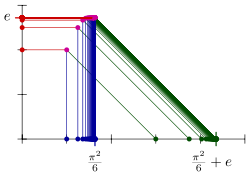 Cauchy sequences of rationals